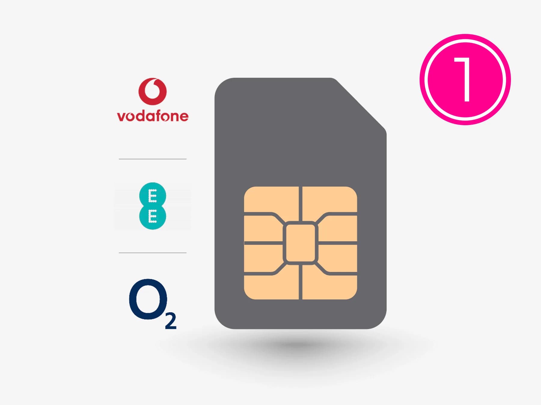 Private APN Secure SIM Card