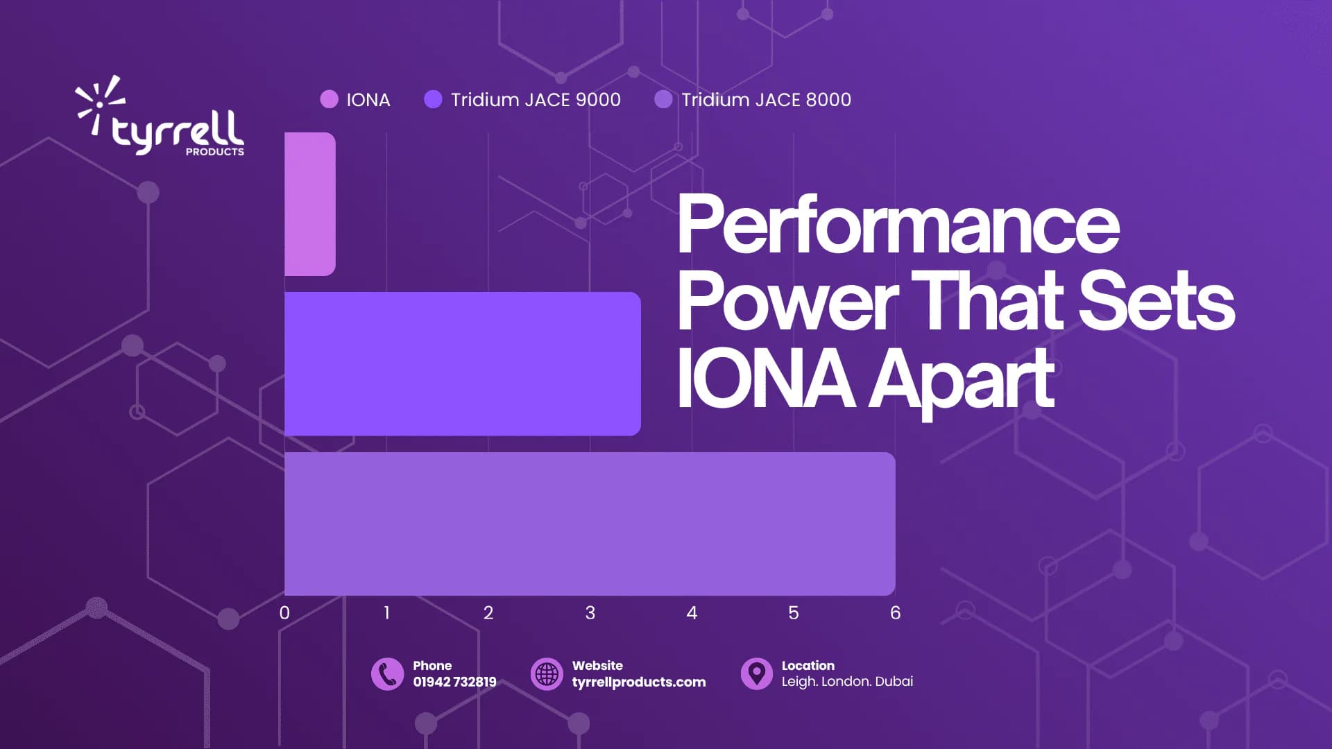 Hero image for Meet IONA Controller: Redefining Commissioning Speed