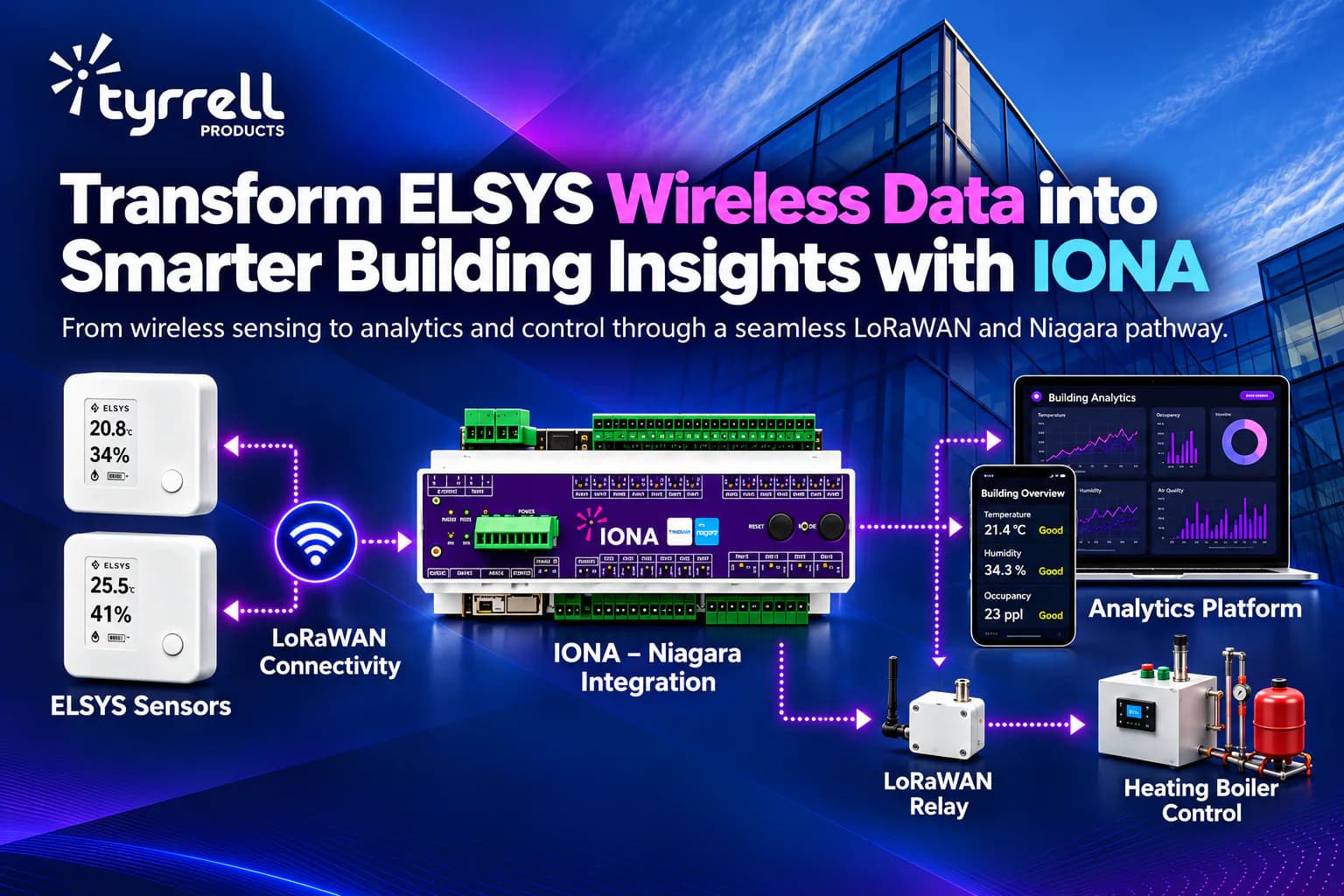 Hero image for Transform Building Data into Smarter Decisions with ELSYS and IONA