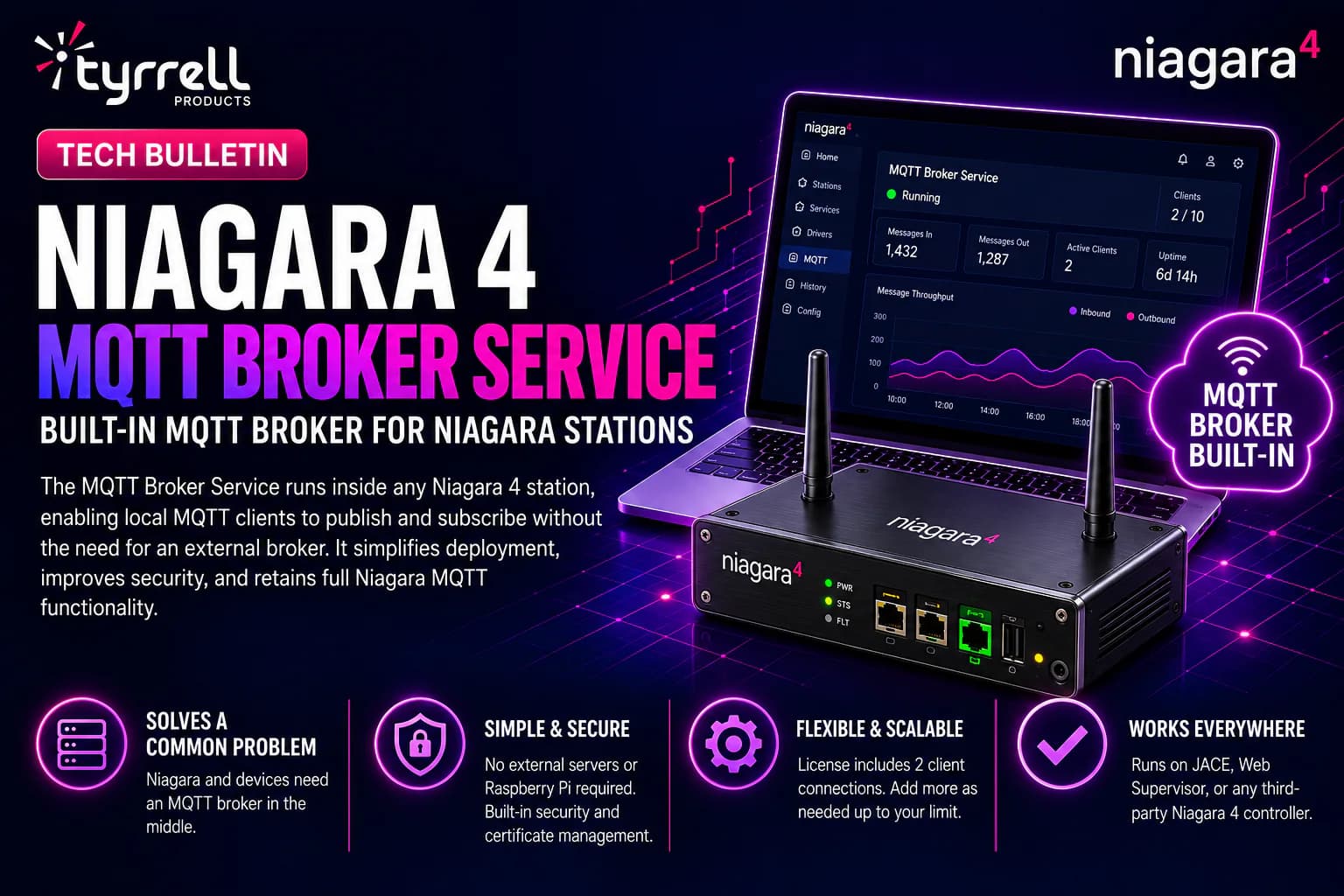 Niagara 4 MQTT Broker Service: Built-in MQTT Broker for Niagara Stations