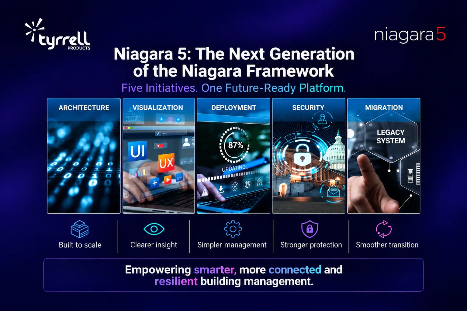 Hero image for Niagara 5: The Next Generation of the Niagara Framework