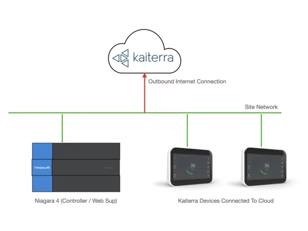 Kaiterra driver diagram