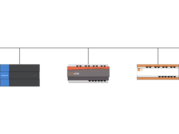 Trend IP – diagram