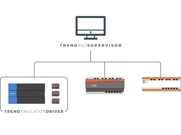 Trend emulator – diagram