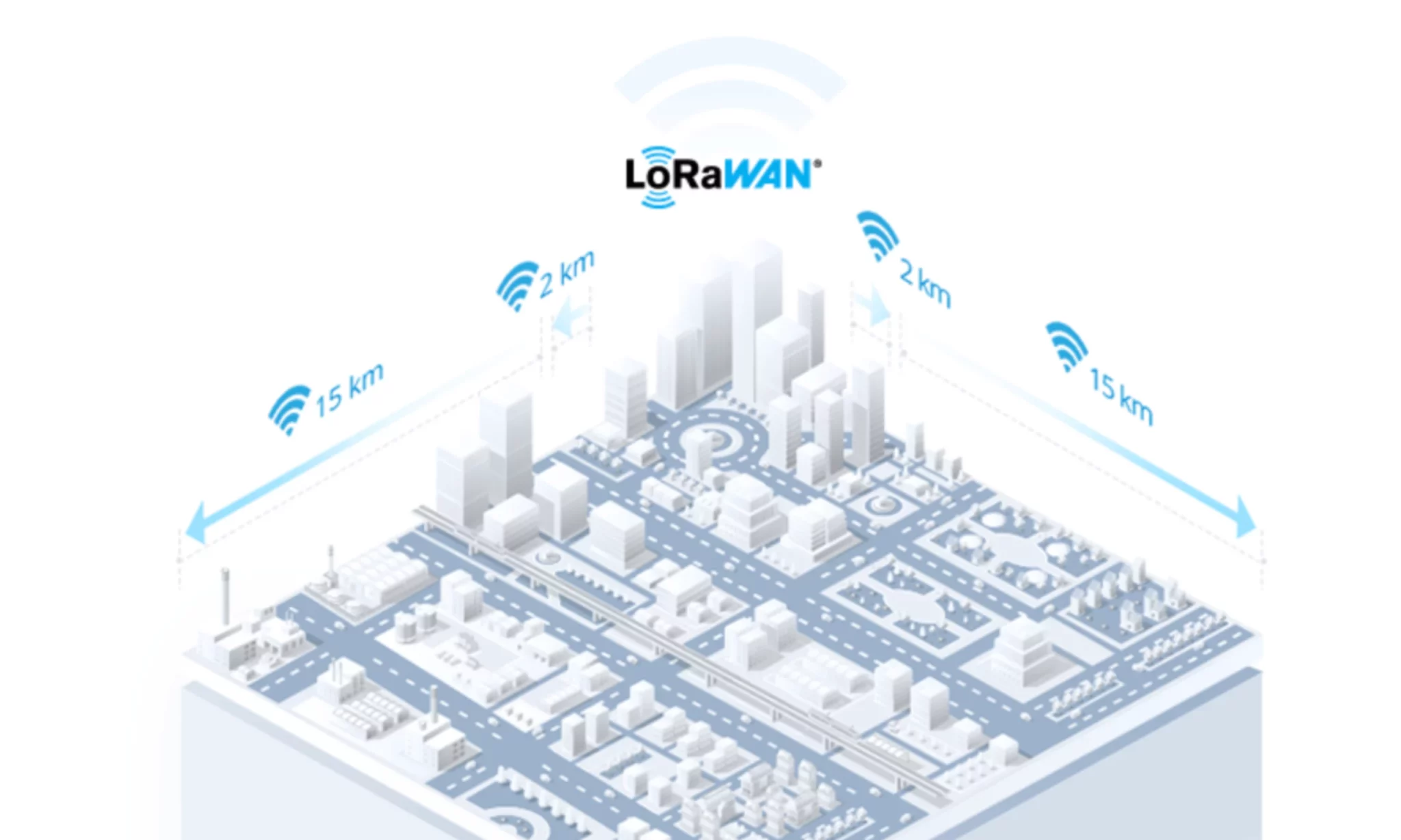 Milesight Lorawan