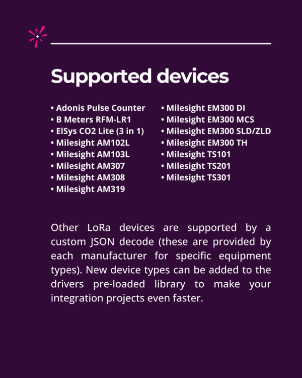 LoRaWAN Niagara 4 Driver - Supported devices