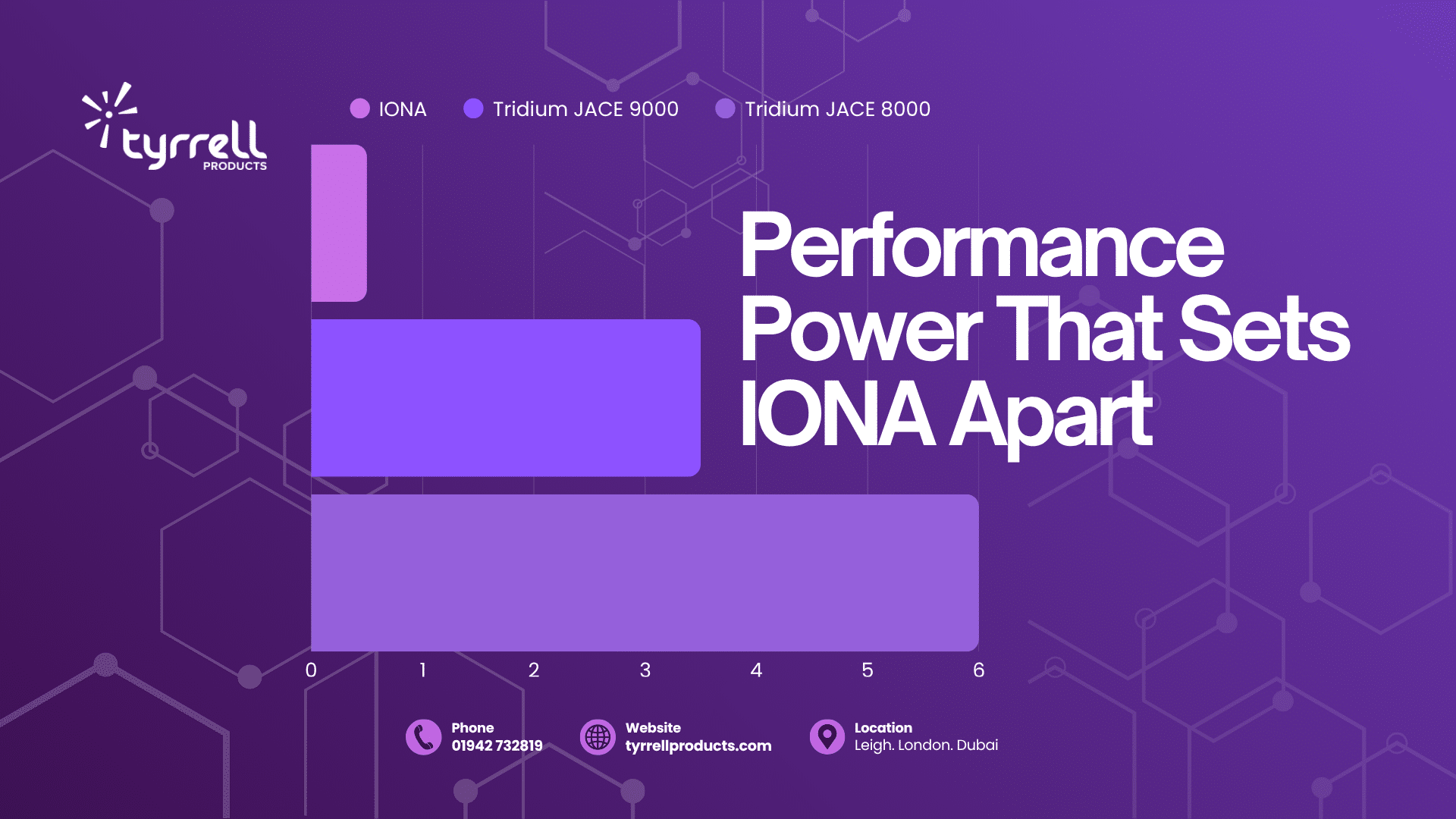 Meet IONA Controller: Redefining Commissioning Speed