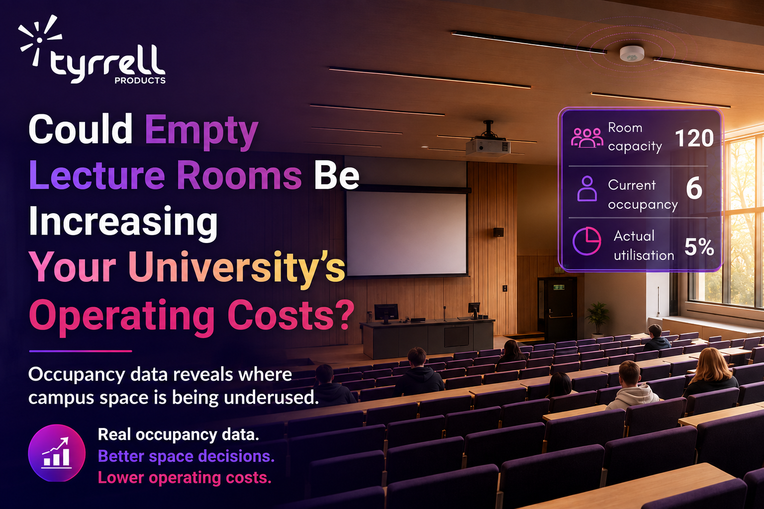 Underused facilities are costing universities £1000s. We can help solve the problem. 