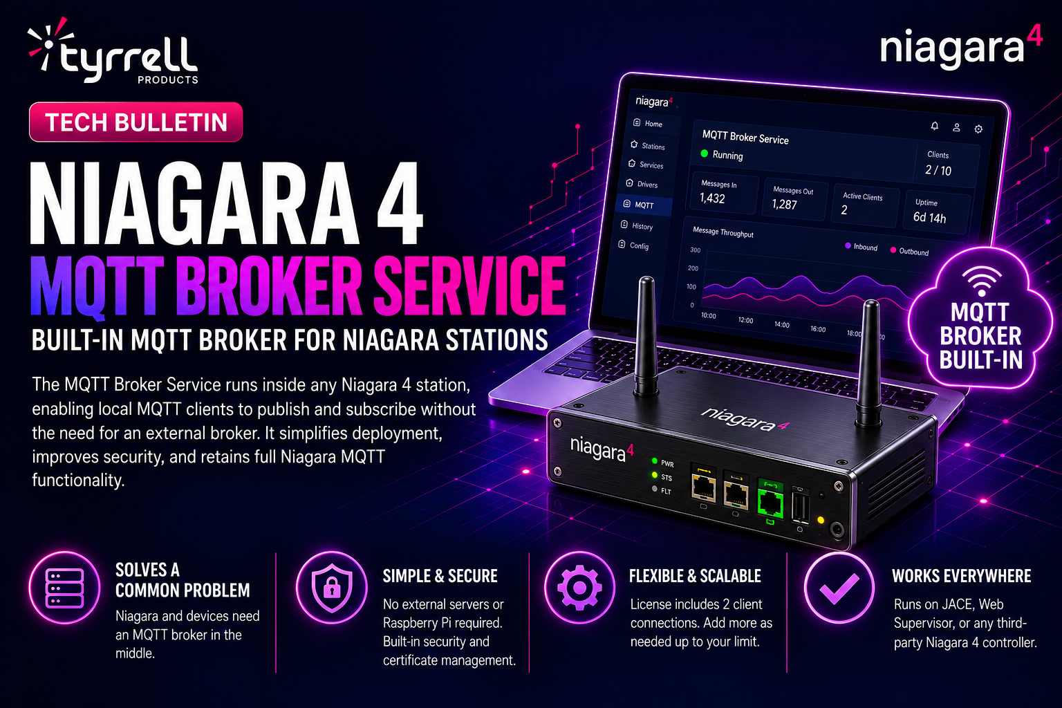 Niagara 4 MQTT Broker Service: Built-in MQTT Broker for Niagara Stations 