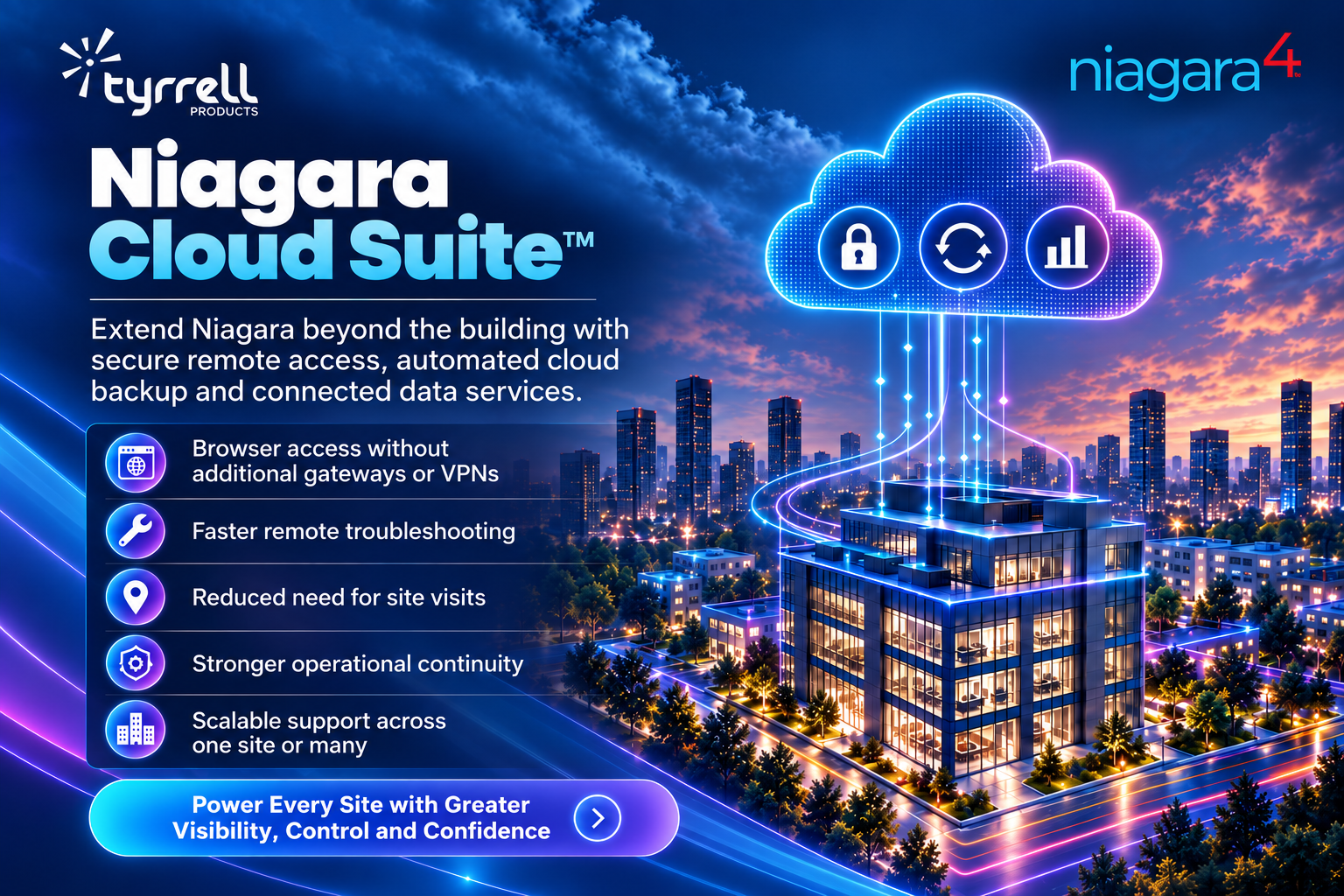 Niagara Cloud Suite™ Delivers Secure Access, Stronger Resilience and Greater Operational Value 